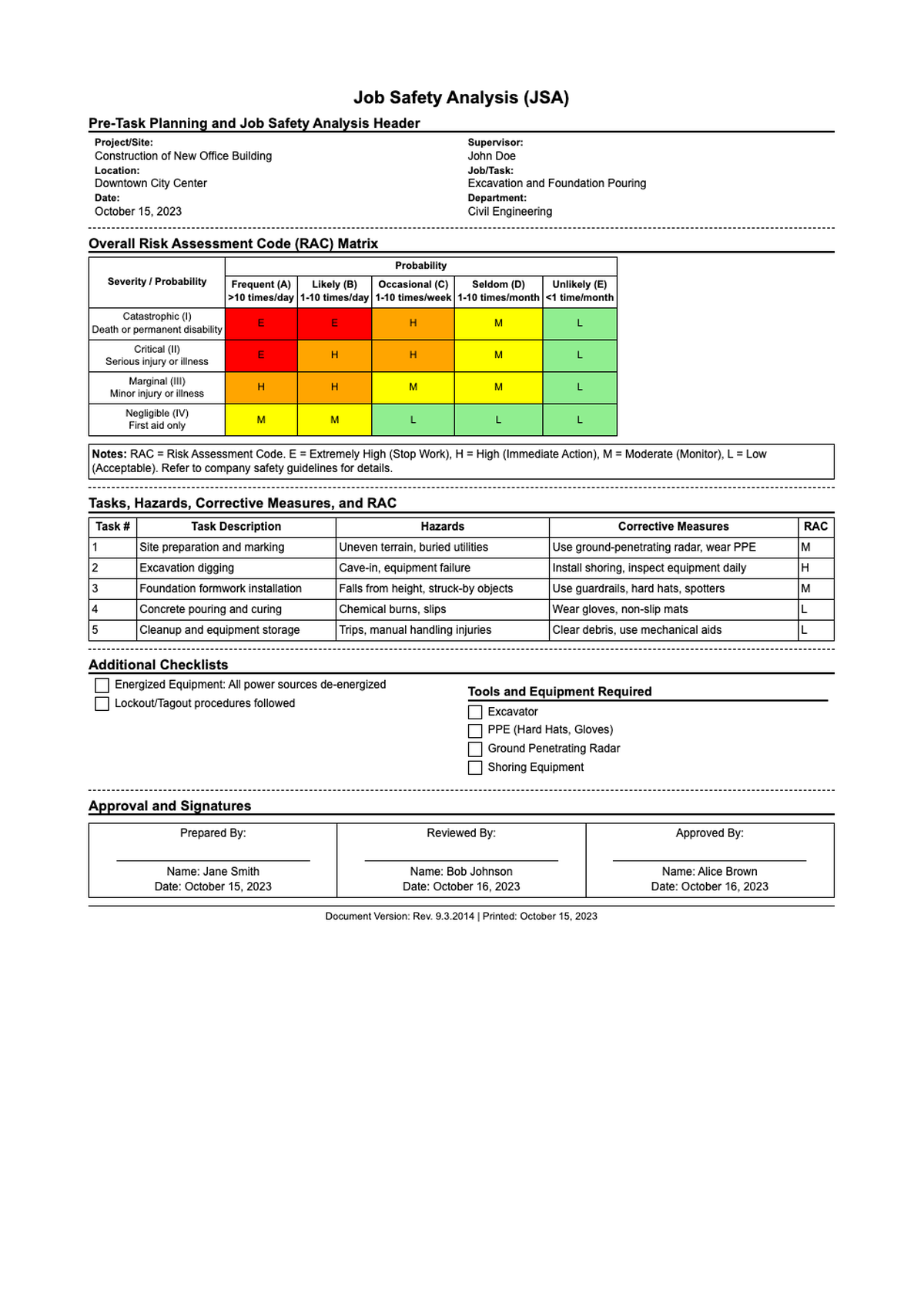 Job Safety Analysis JSA form with RAC matrix and hazard assessment fields_variant_1